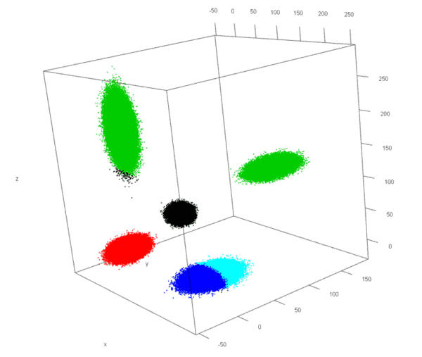 Clusteranalyse, k-means, 