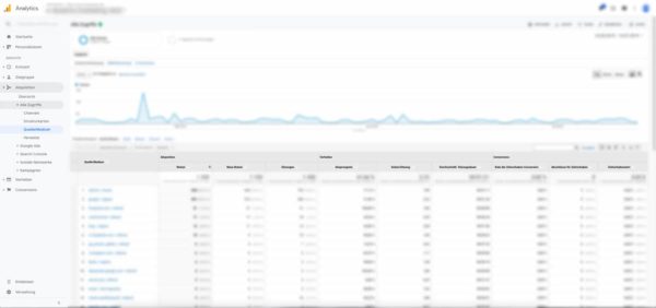 Google Analytics Channels