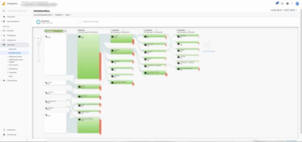 Google Analytics Verhaltensfluss