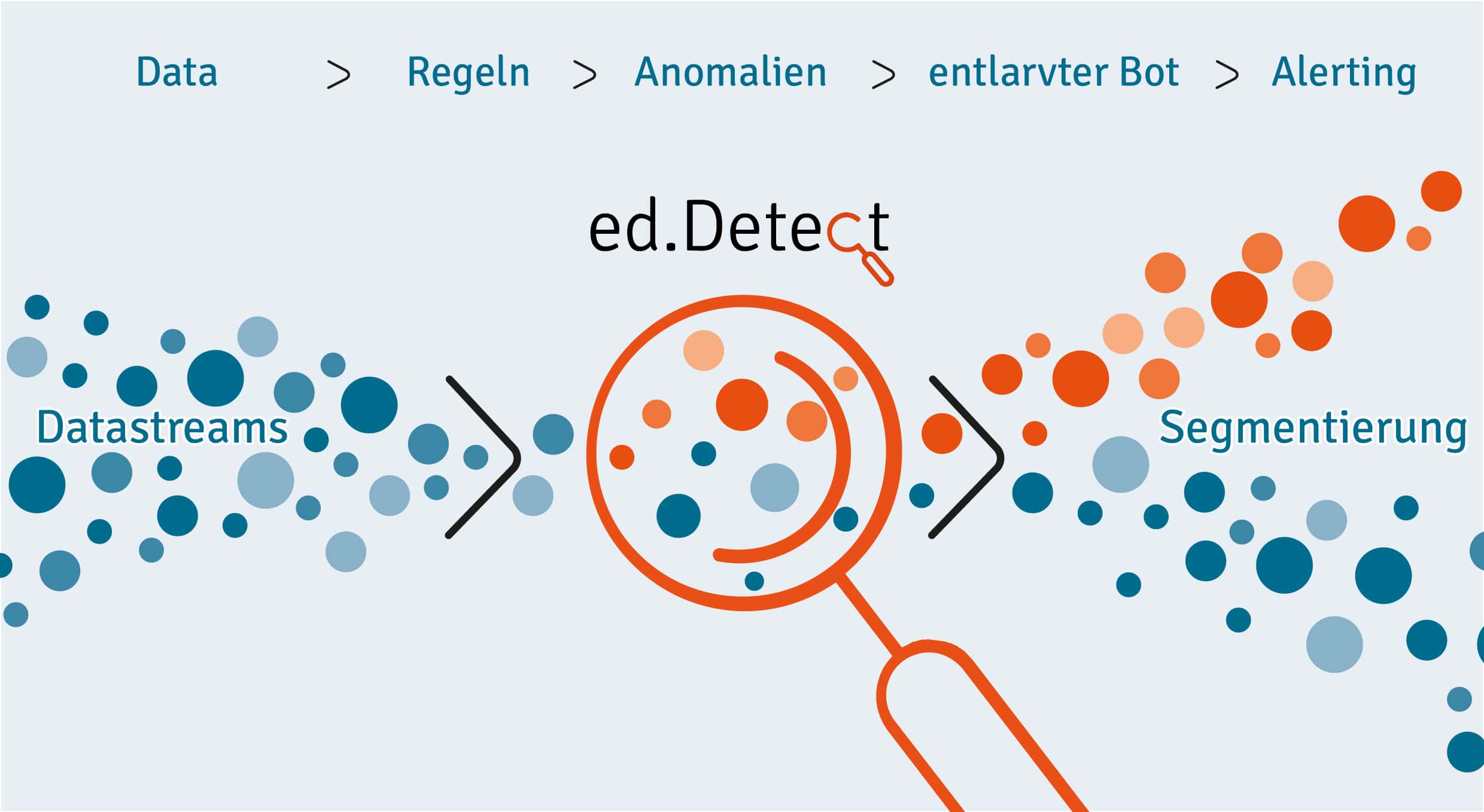 BlogBeitragBotDetection ed.Detect