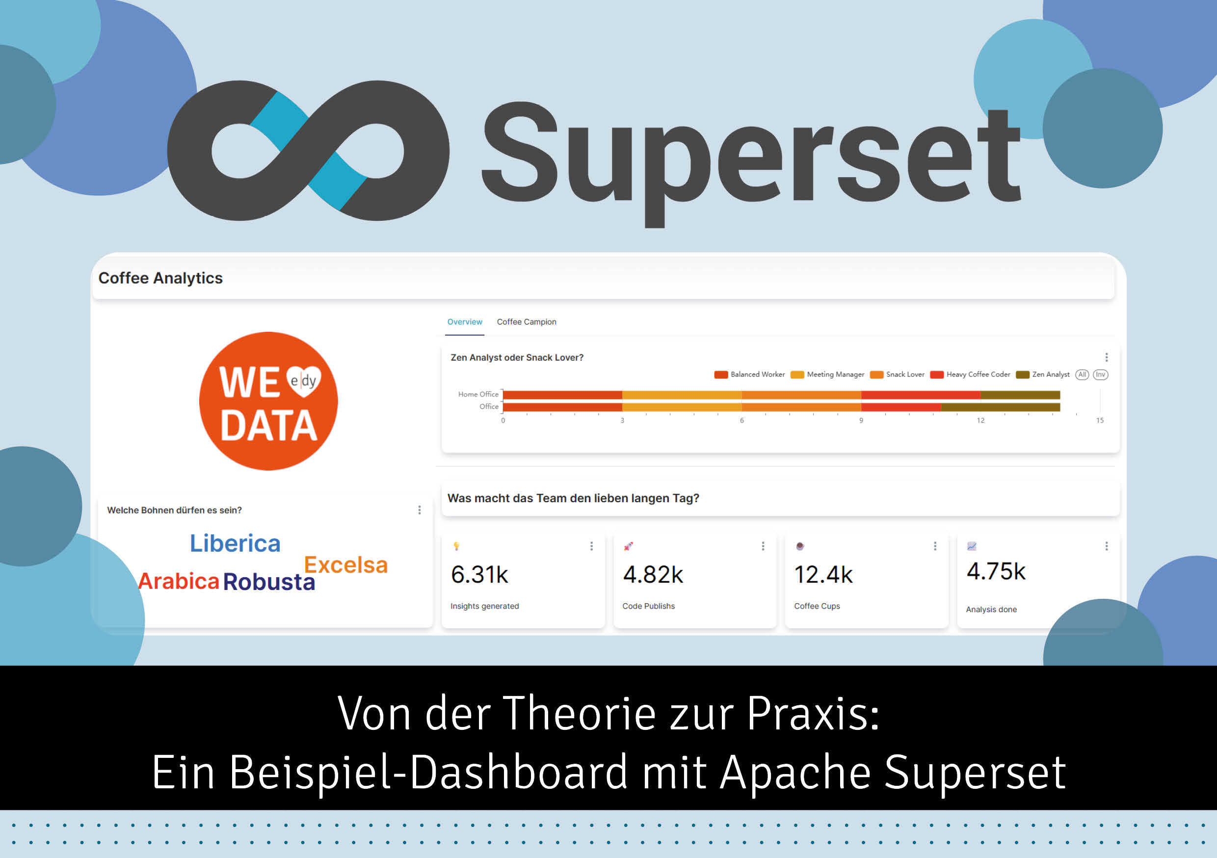 Dashboard Apache Superset
