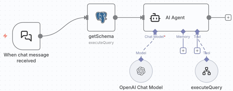 Blogbeitrag_TxtToSql_Bild_01_