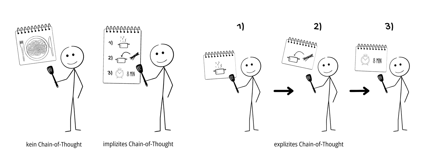 Blogbeitrag_TxtToSql_Bild_03_