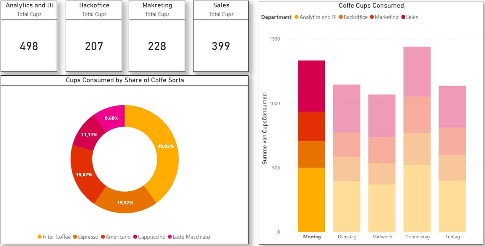 Dashboard_Monday Filter